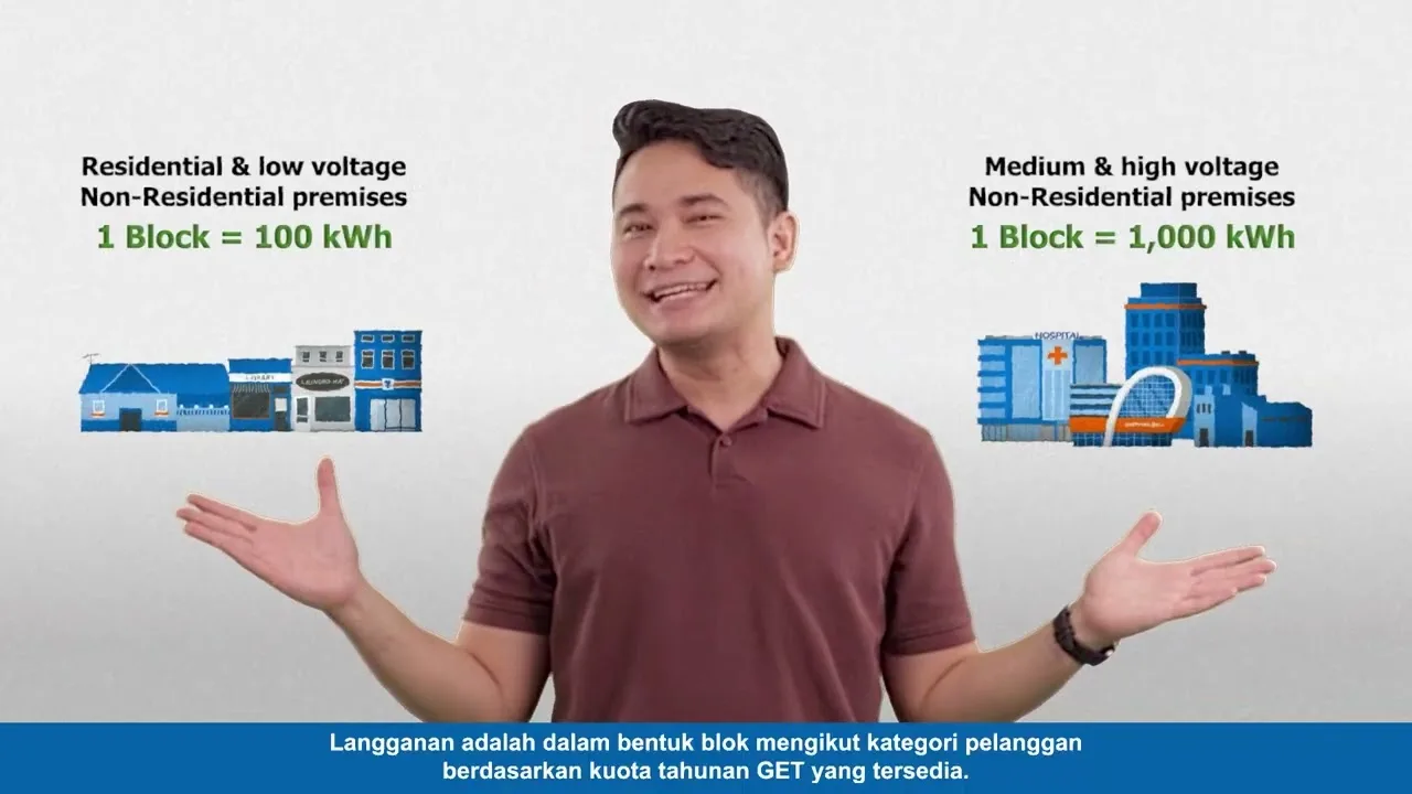 TNB — Green Electricity Tariff — poster frame
